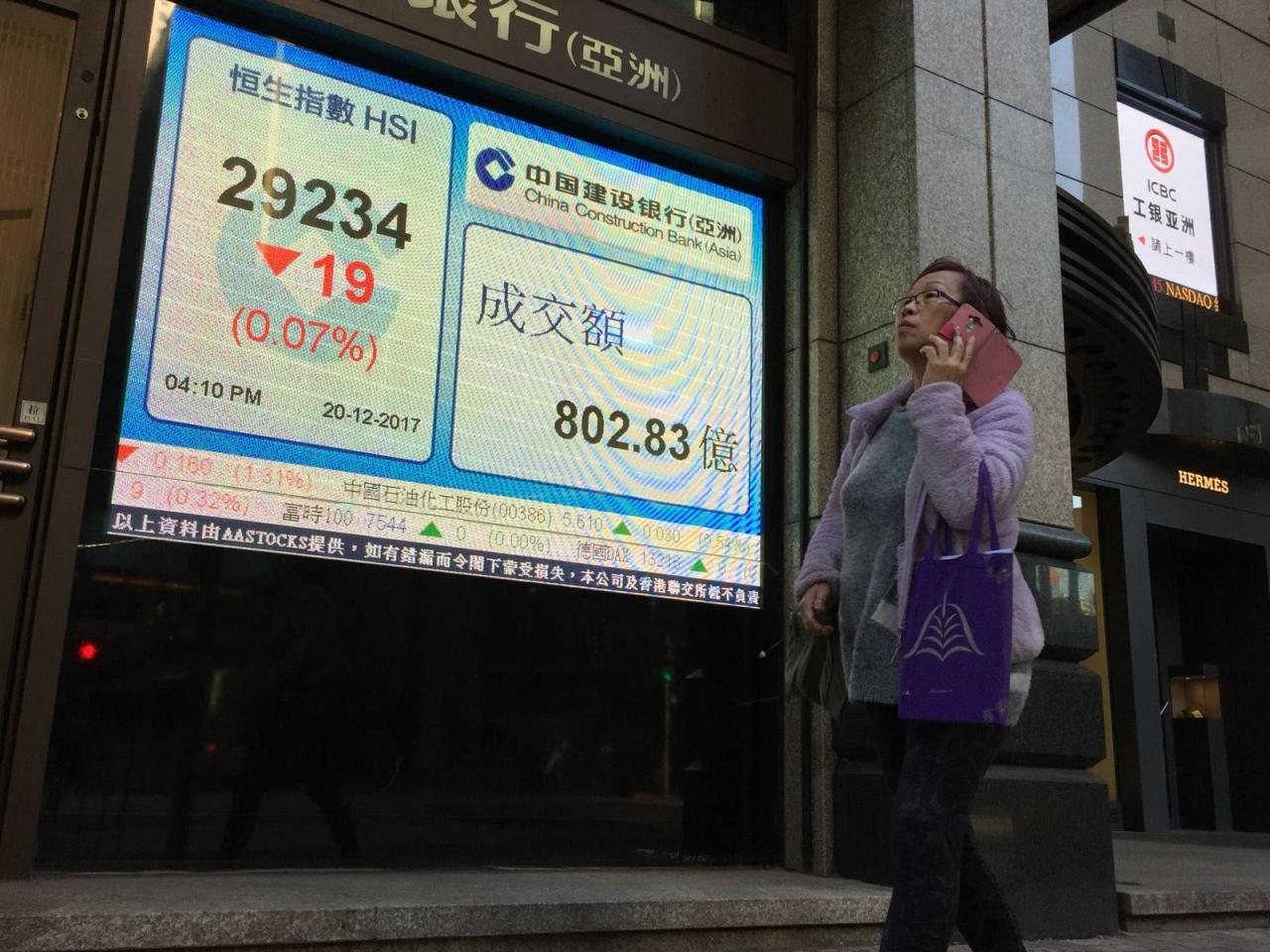 港股續牛皮微跌19點收市