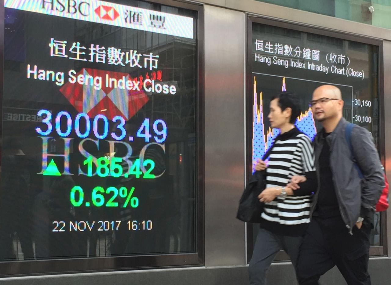 落後藍籌接力恒指終破30,000點