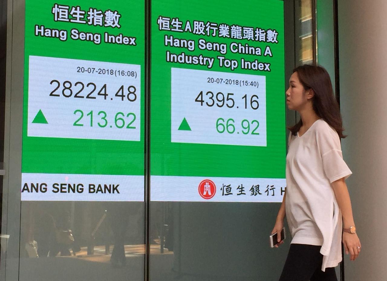 收市總結】人幣低位反彈帶動港股轉升