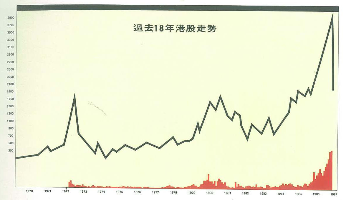 資本》三十年回顧】八七股災，《資本》創辦