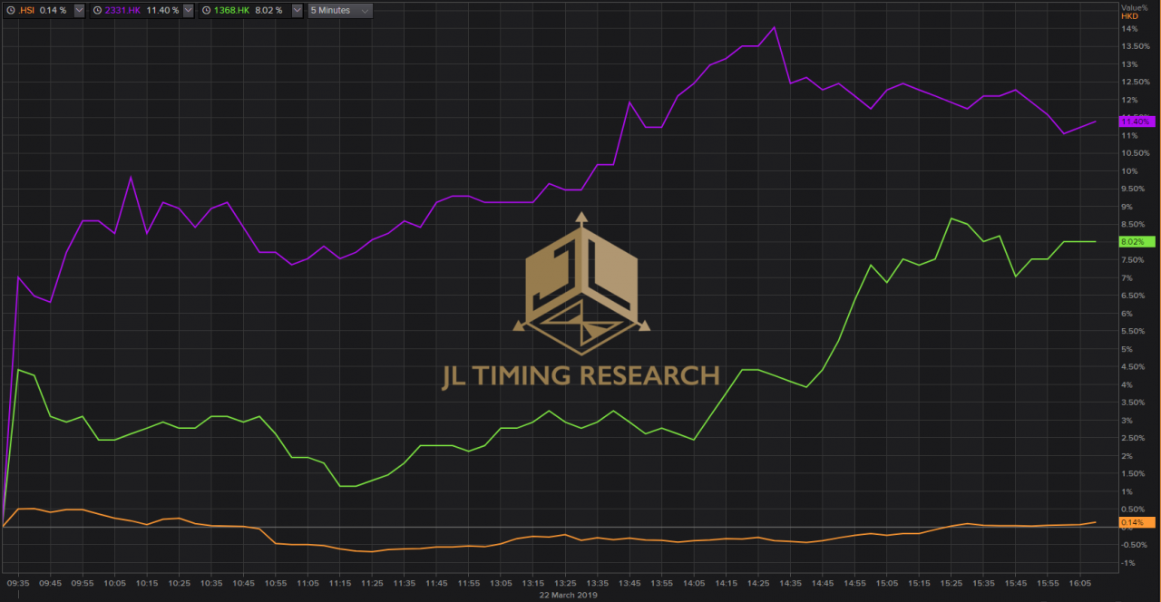 港股專家】Jupiter Lai：金星雙魚，留意美妝服飾行業