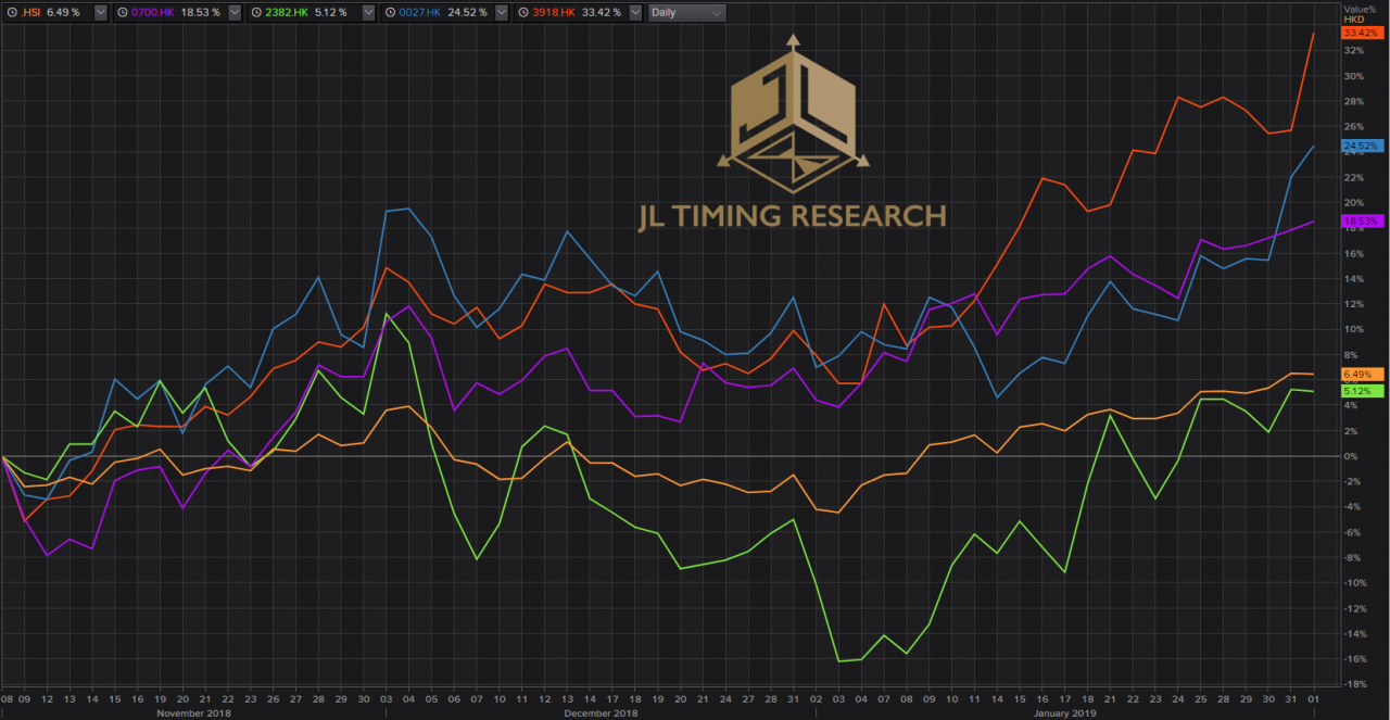 港股專家】Jupiter Lai：豬年來臨，博彩業看高一線
