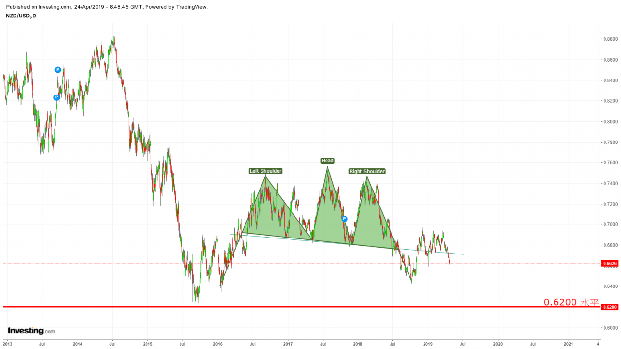 外匯專家】李啟宏：澳洲第一季CPI造差，澳元急跌，紐元/美元搖搖欲墜