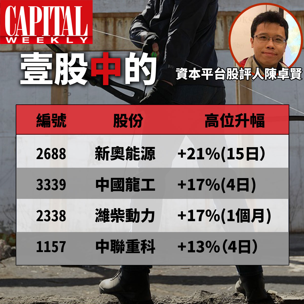 壹股中的】《資本平台》股評人陳卓賢專欄推介戰績