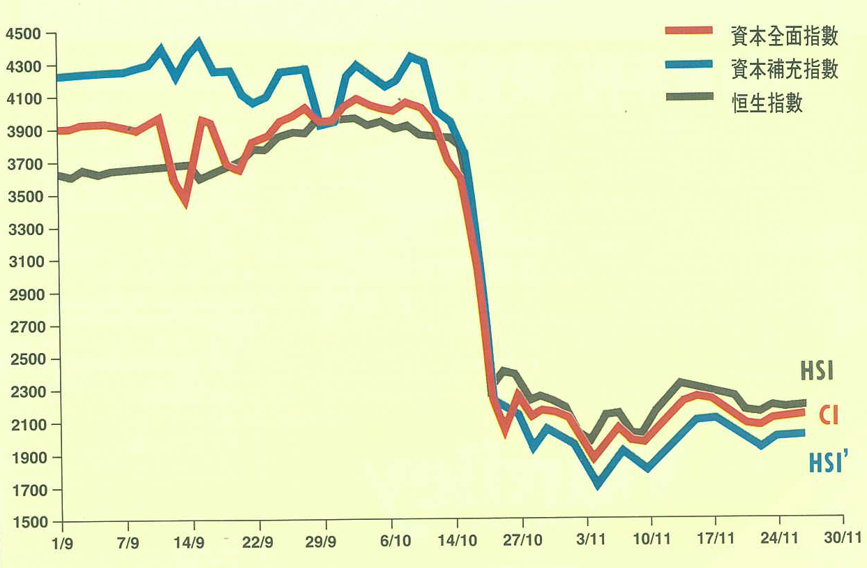 資本》三十年回顧】八七股災，《資本》創辦