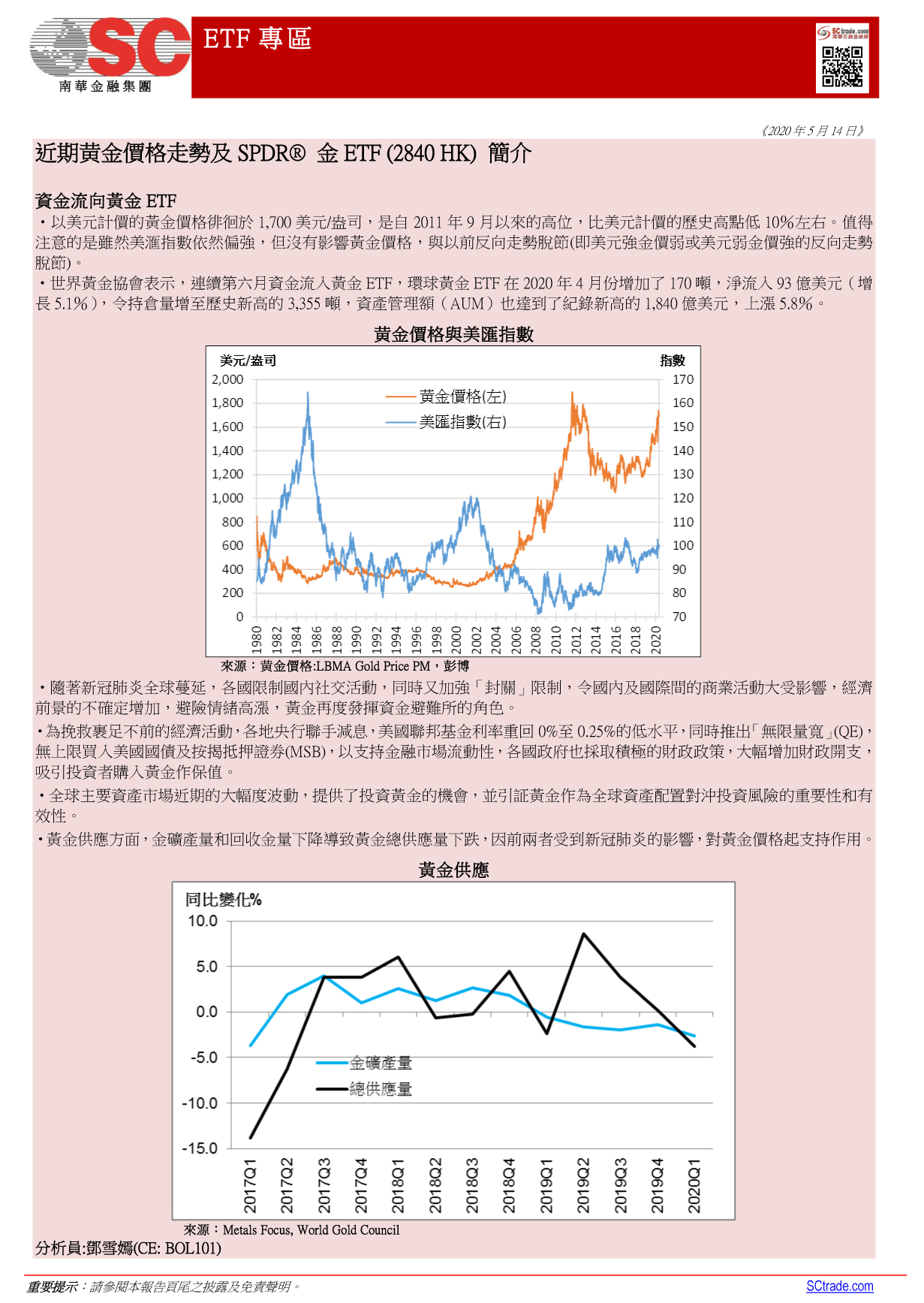 南華金融Sctrade.com ETF報告– SPDR® 金ETF (2840 HK)